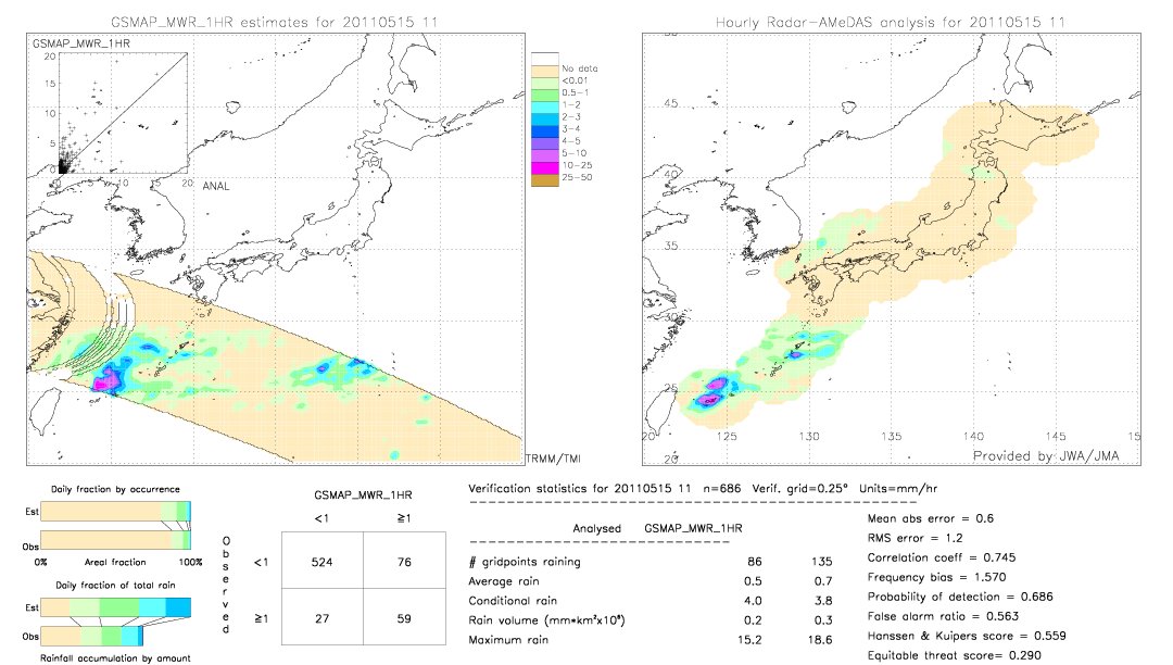 GSMaP MWR validation image.  2011/05/15 11 