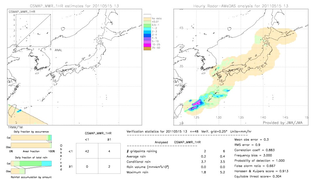 GSMaP MWR validation image.  2011/05/15 13 