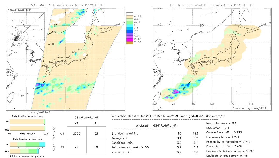 GSMaP MWR validation image.  2011/05/15 16 