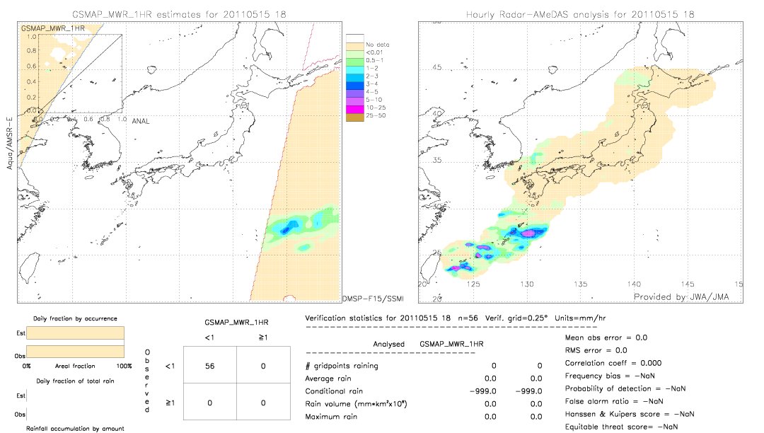 GSMaP MWR validation image.  2011/05/15 18 