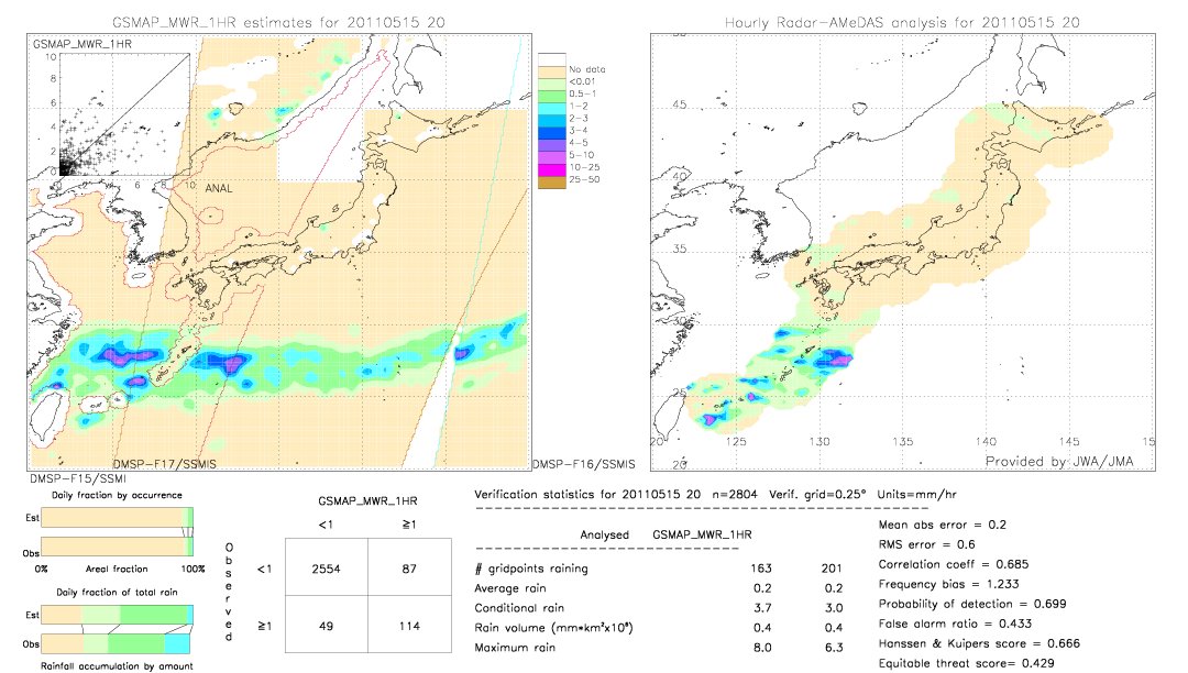 GSMaP MWR validation image.  2011/05/15 20 