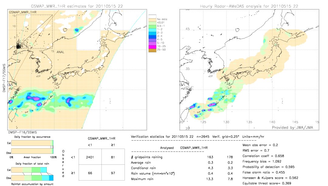 GSMaP MWR validation image.  2011/05/15 22 