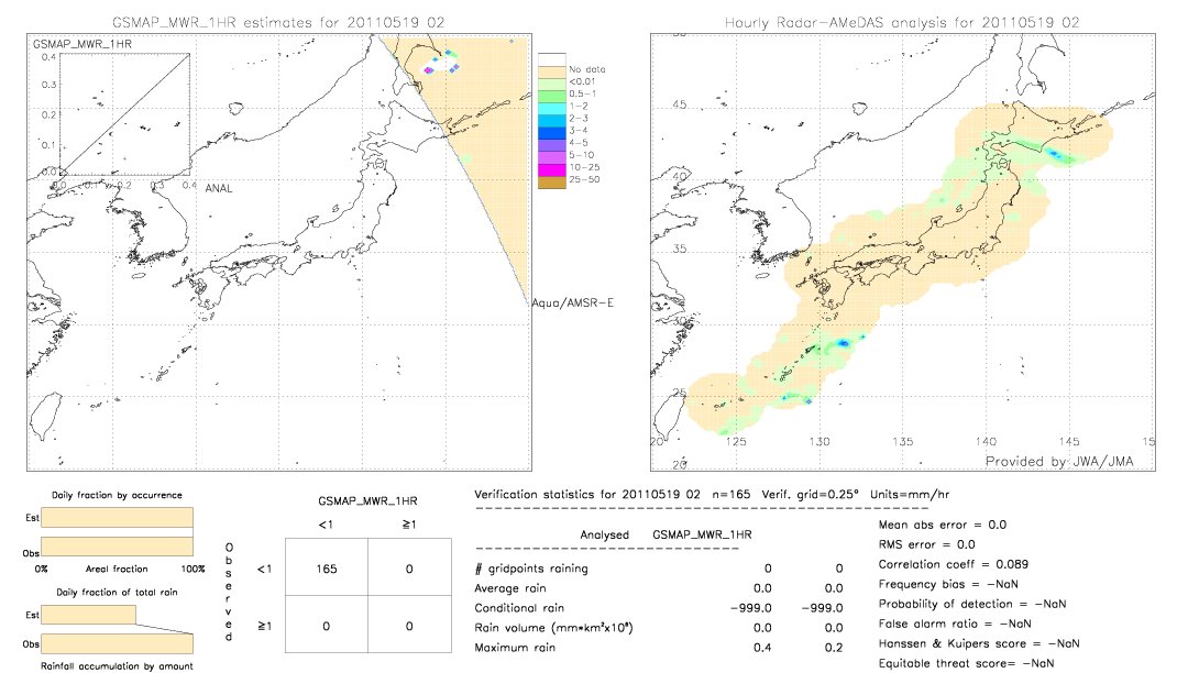 GSMaP MWR validation image.  2011/05/19 02 