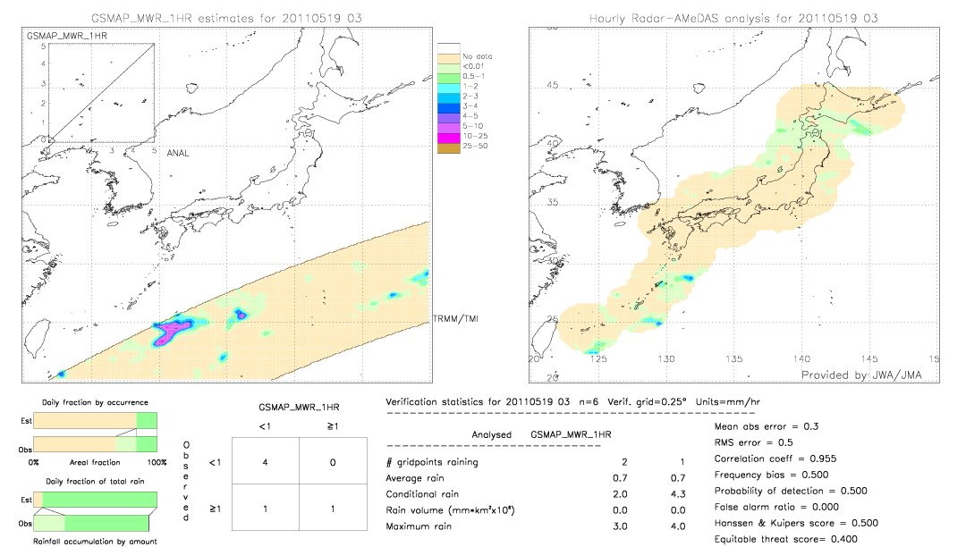 GSMaP MWR validation image.  2011/05/19 03 