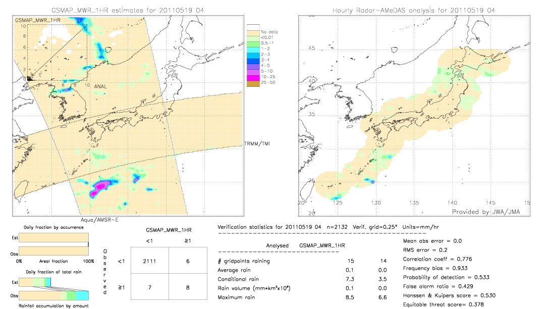 GSMaP MWR validation image.  2011/05/19 04 