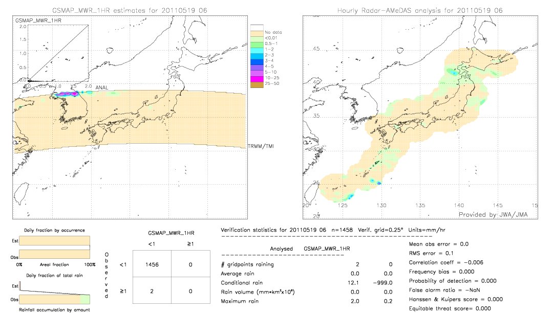 GSMaP MWR validation image.  2011/05/19 06 