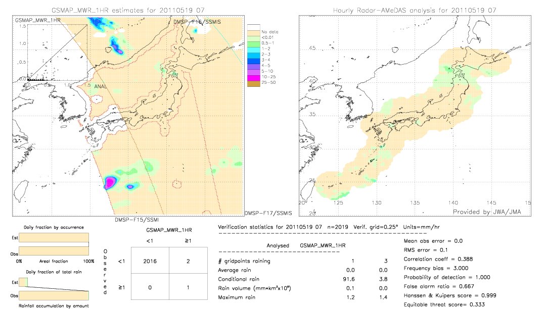 GSMaP MWR validation image.  2011/05/19 07 