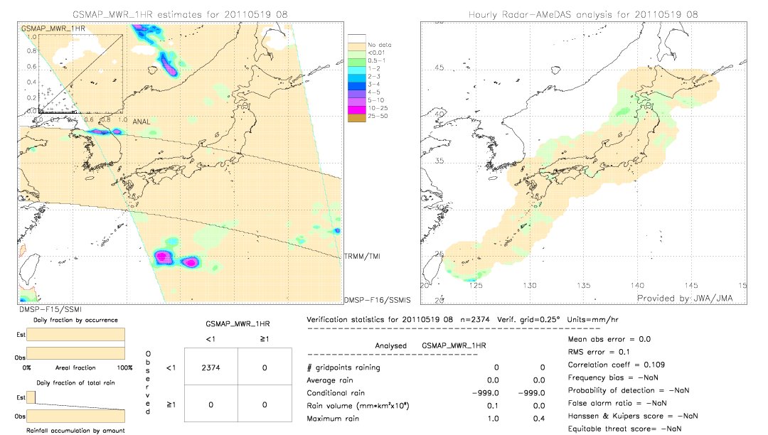 GSMaP MWR validation image.  2011/05/19 08 