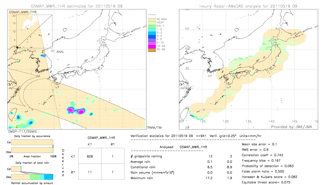 GSMaP MWR validation image.  2011/05/19 09 