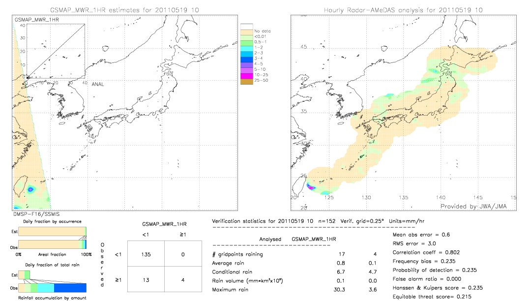 GSMaP MWR validation image.  2011/05/19 10 