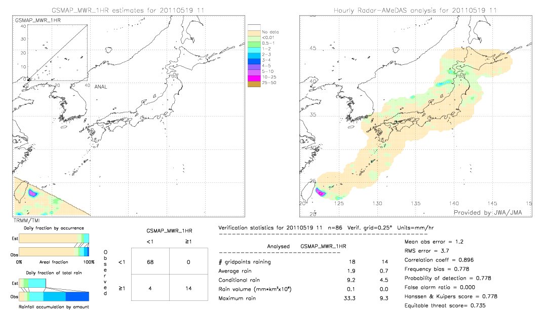 GSMaP MWR validation image.  2011/05/19 11 