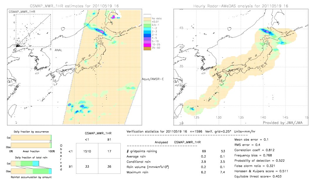 GSMaP MWR validation image.  2011/05/19 16 