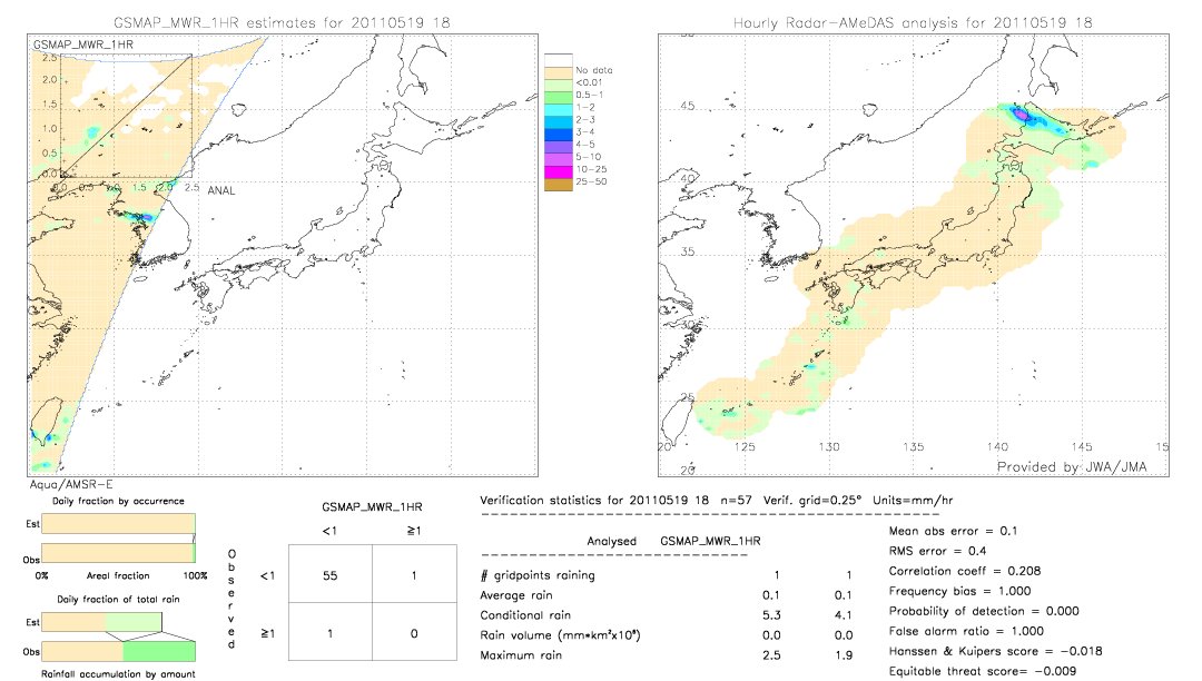 GSMaP MWR validation image.  2011/05/19 18 