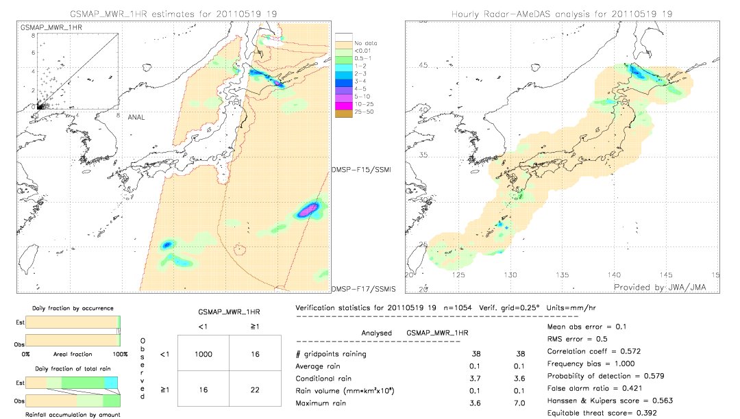 GSMaP MWR validation image.  2011/05/19 19 