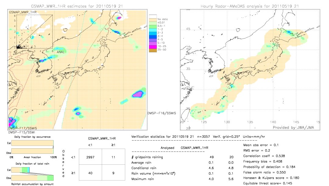 GSMaP MWR validation image.  2011/05/19 21 