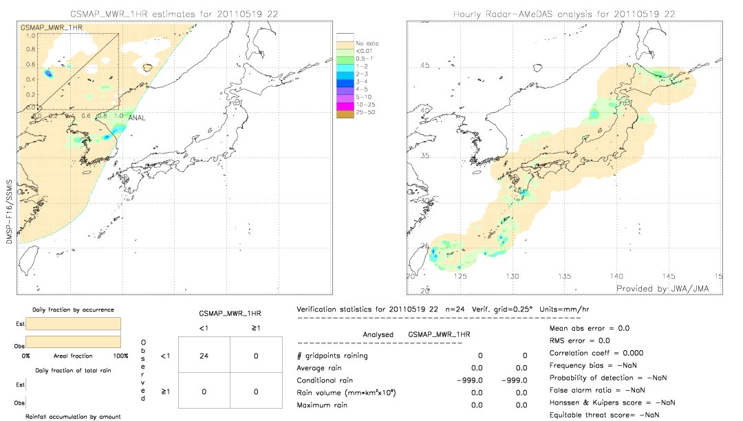 GSMaP MWR validation image.  2011/05/19 22 