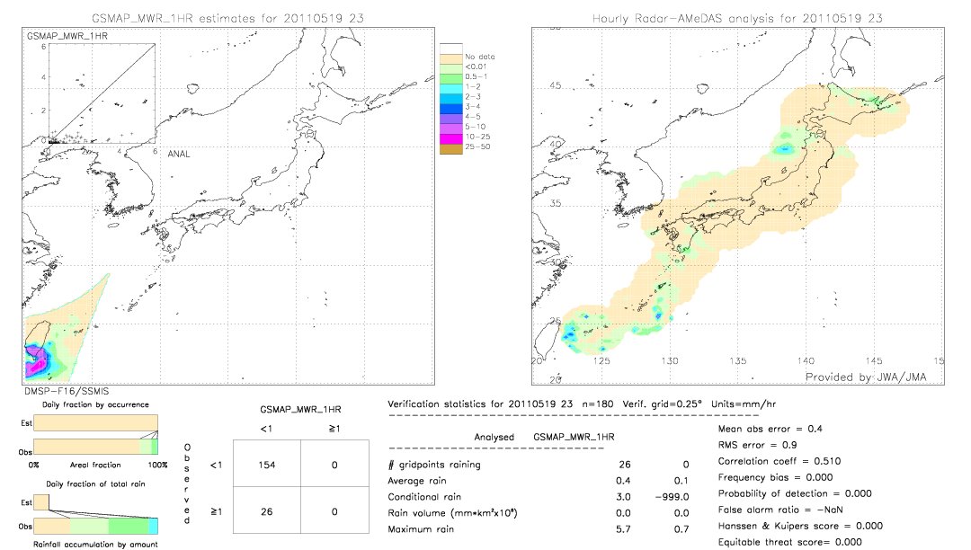 GSMaP MWR validation image.  2011/05/19 23 