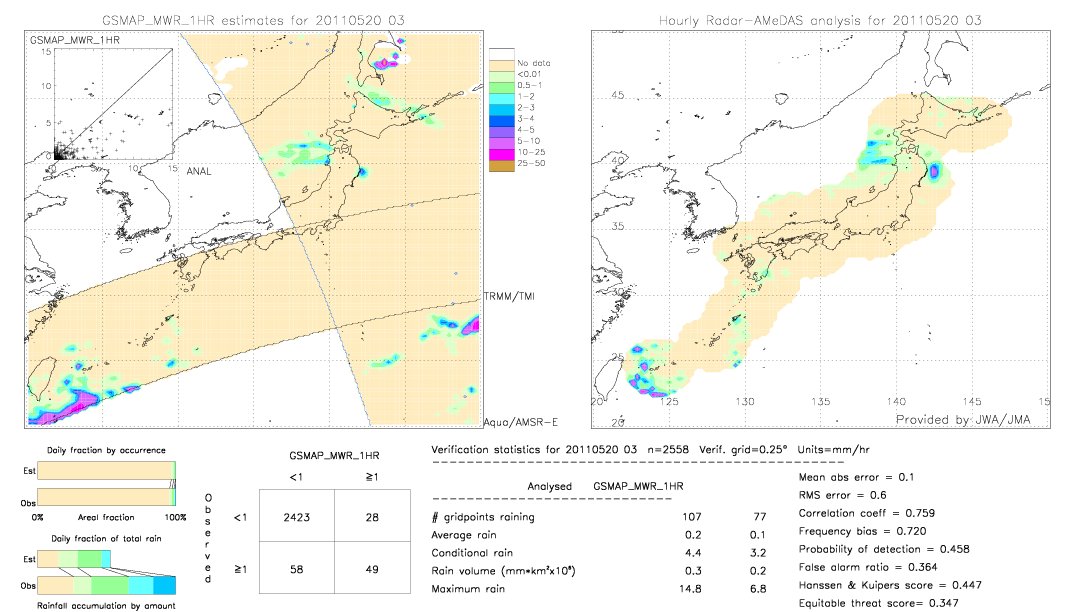 GSMaP MWR validation image.  2011/05/20 03 