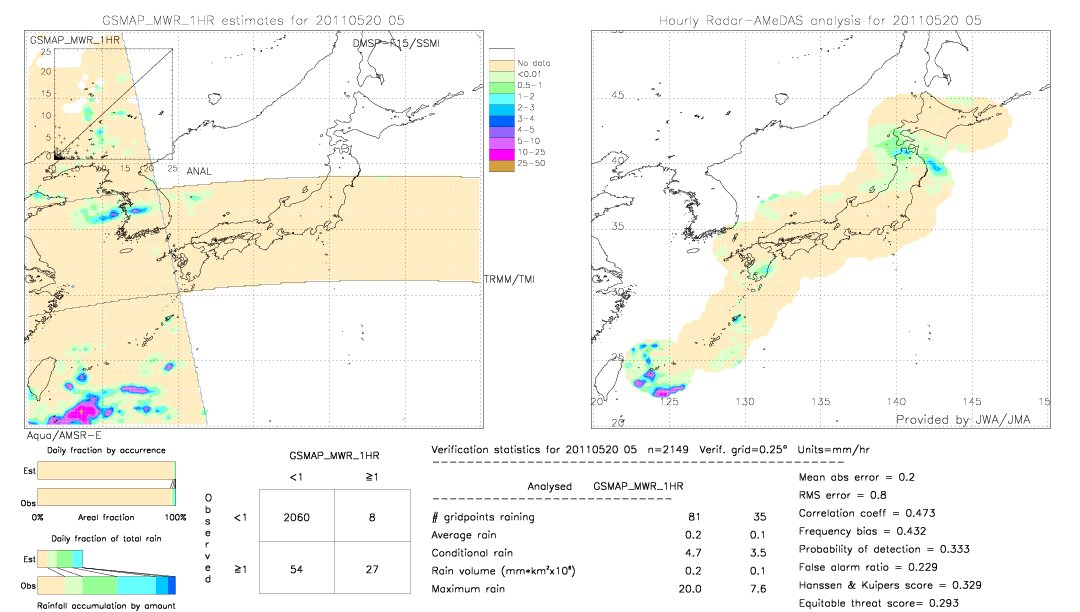 GSMaP MWR validation image.  2011/05/20 05 