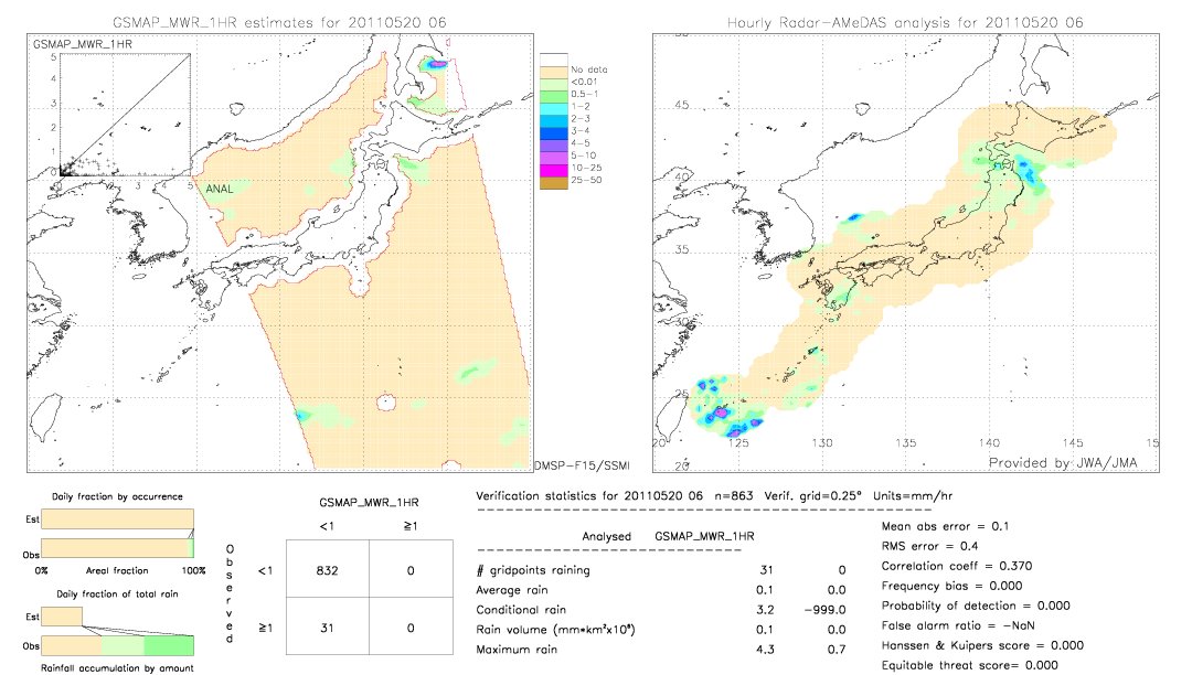 GSMaP MWR validation image.  2011/05/20 06 