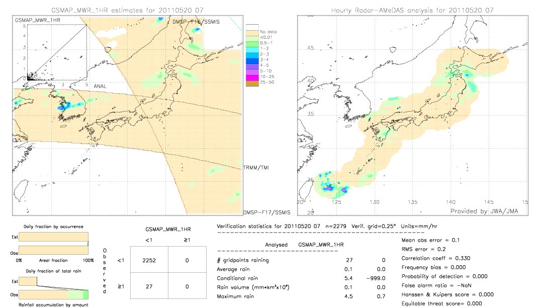 GSMaP MWR validation image.  2011/05/20 07 