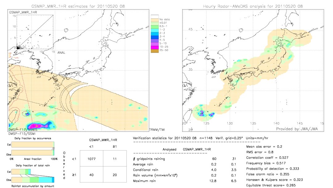 GSMaP MWR validation image.  2011/05/20 08 