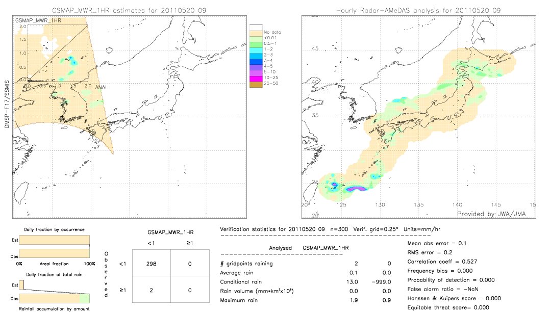 GSMaP MWR validation image.  2011/05/20 09 