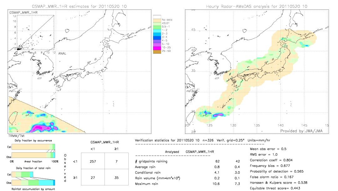 GSMaP MWR validation image.  2011/05/20 10 