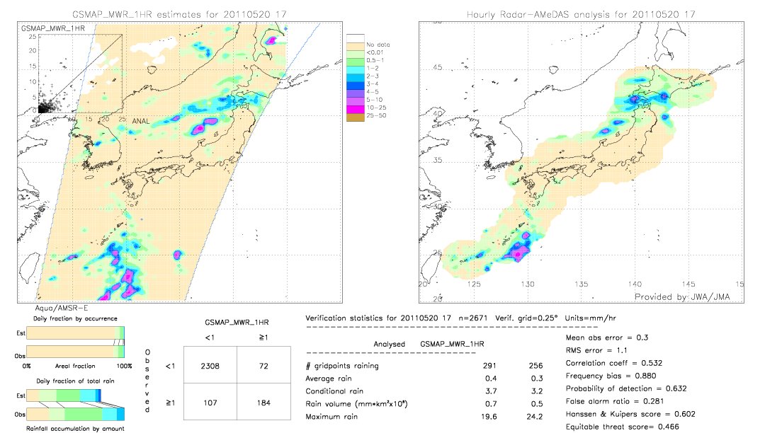 GSMaP MWR validation image.  2011/05/20 17 