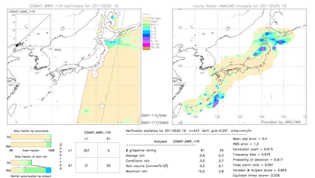 GSMaP MWR validation image.  2011/05/20 19 