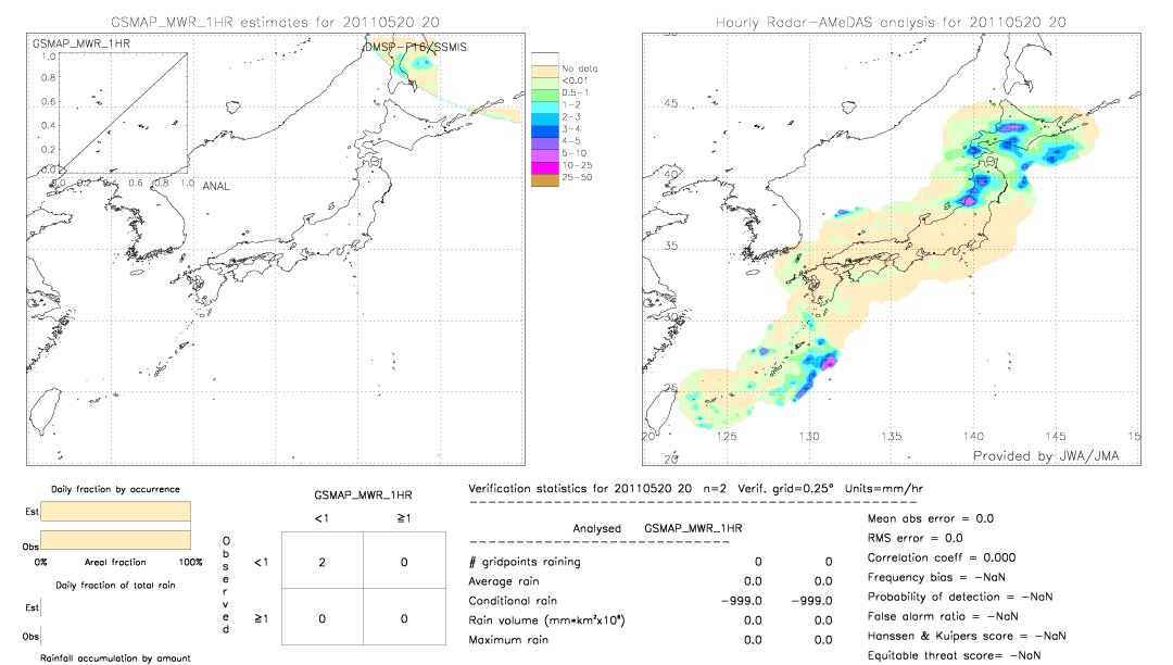 GSMaP MWR validation image.  2011/05/20 20 