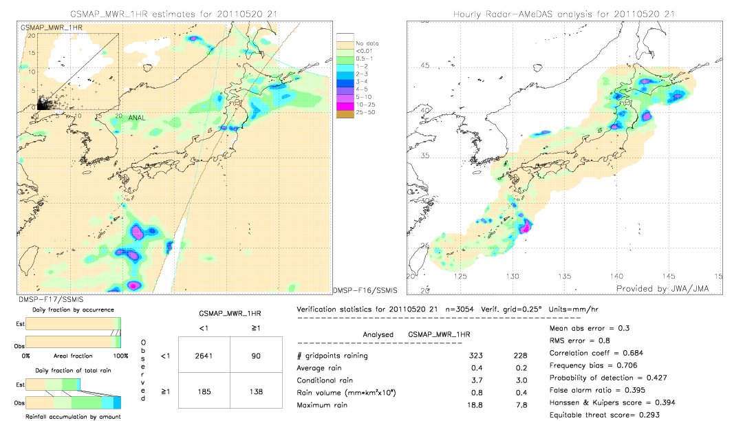 GSMaP MWR validation image.  2011/05/20 21 