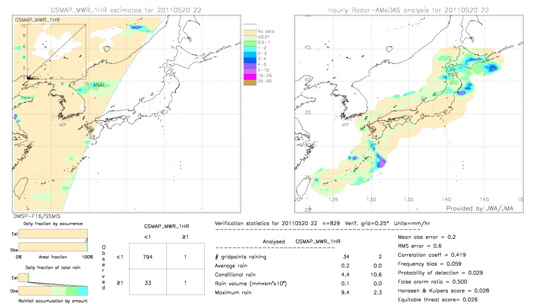 GSMaP MWR validation image.  2011/05/20 22 