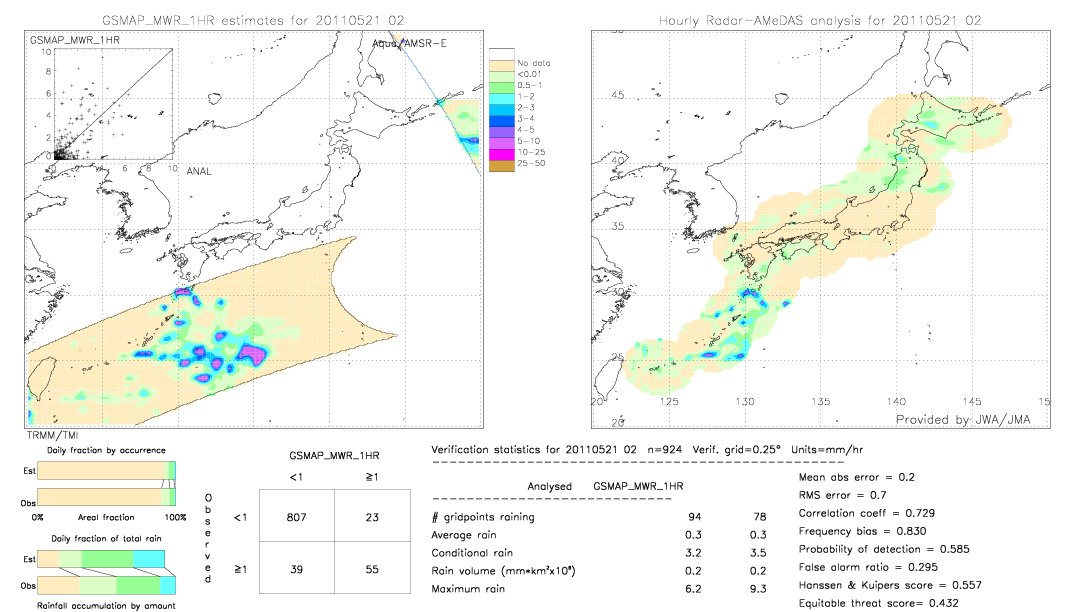 GSMaP MWR validation image.  2011/05/21 02 