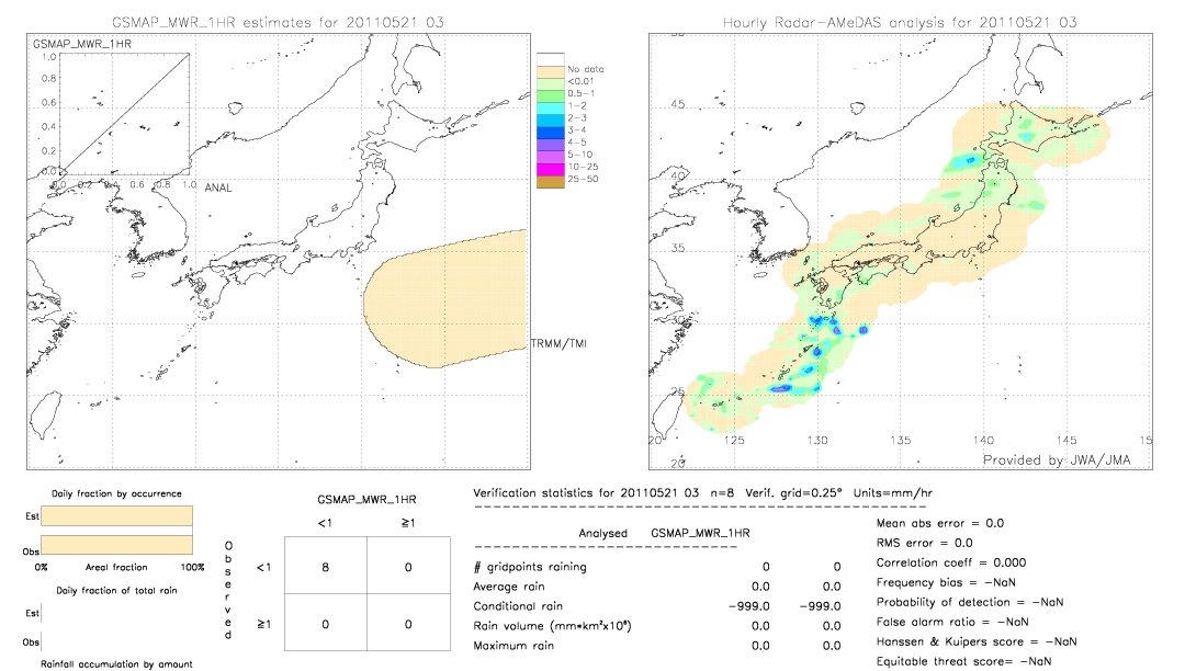 GSMaP MWR validation image.  2011/05/21 03 