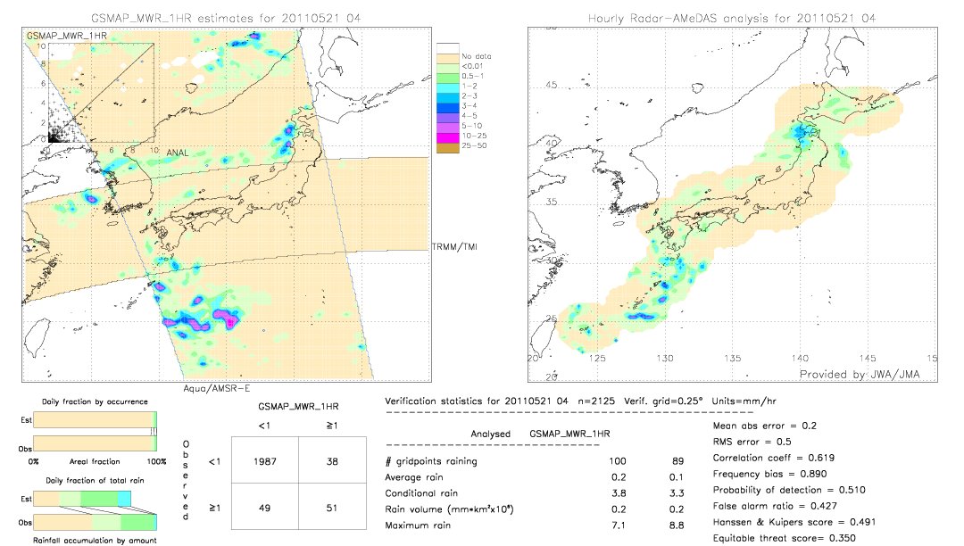 GSMaP MWR validation image.  2011/05/21 04 