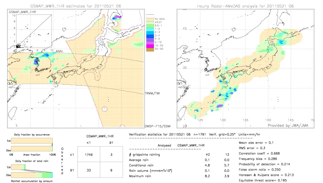 GSMaP MWR validation image.  2011/05/21 06 