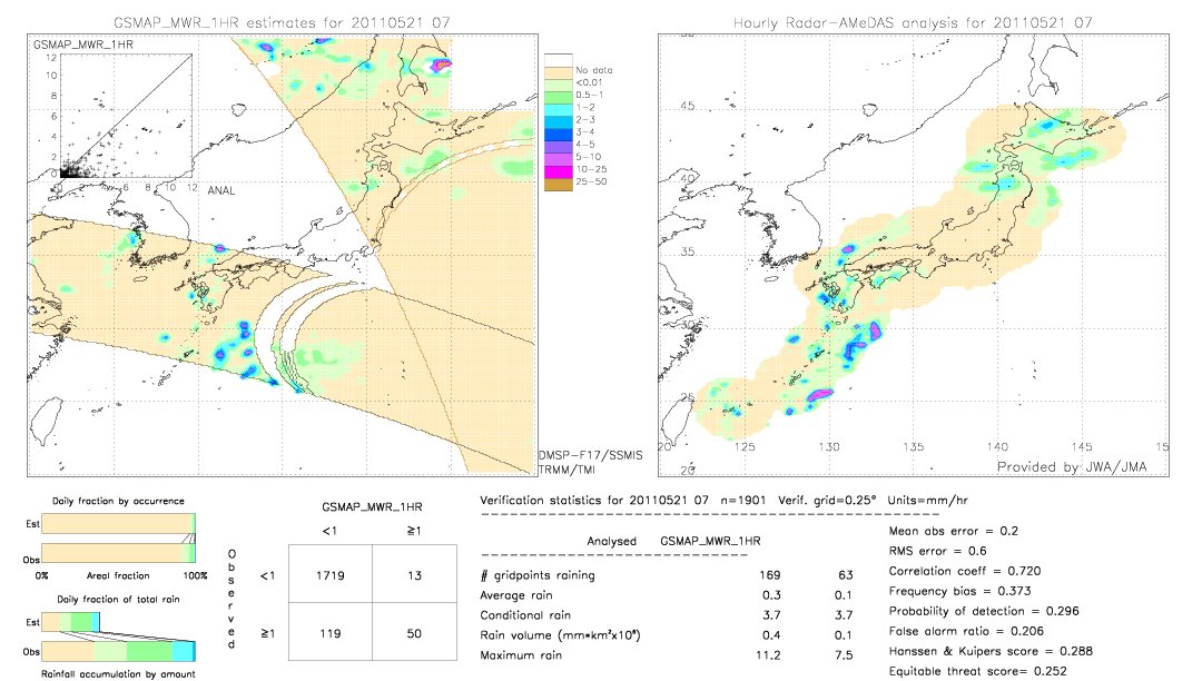 GSMaP MWR validation image.  2011/05/21 07 