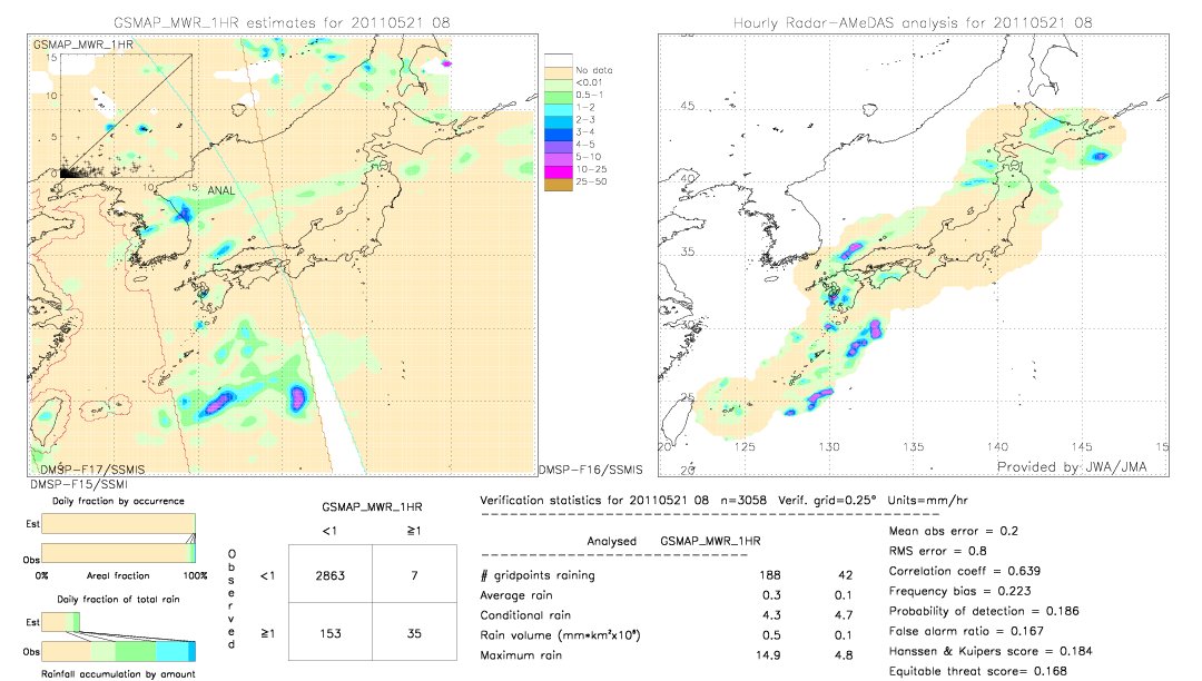 GSMaP MWR validation image.  2011/05/21 08 