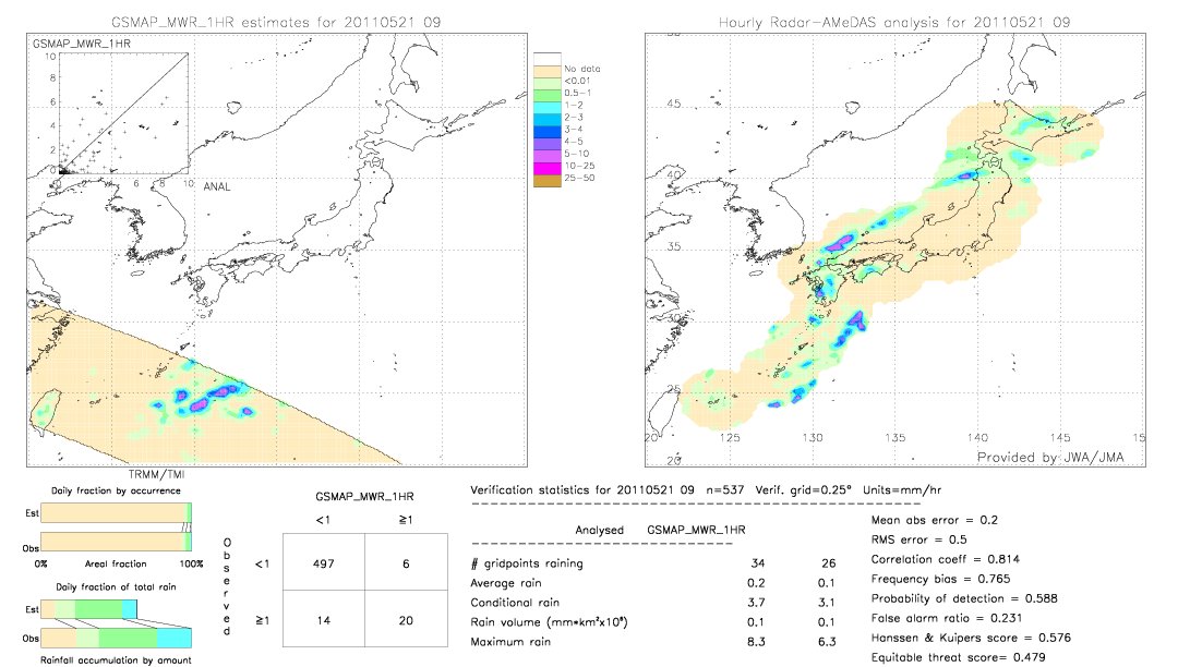 GSMaP MWR validation image.  2011/05/21 09 