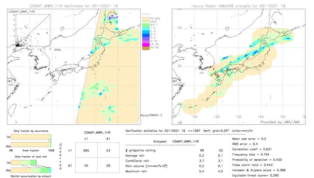 GSMaP MWR validation image.  2011/05/21 16 