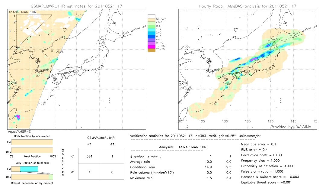 GSMaP MWR validation image.  2011/05/21 17 