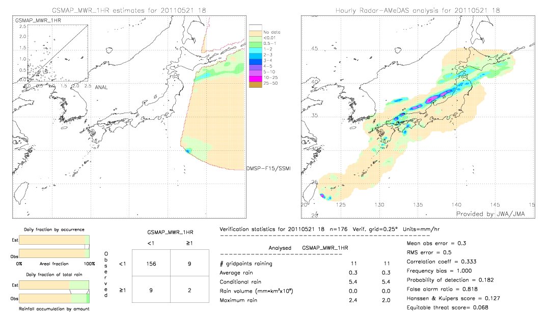 GSMaP MWR validation image.  2011/05/21 18 