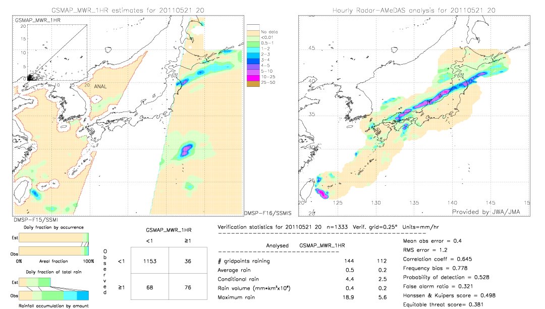 GSMaP MWR validation image.  2011/05/21 20 