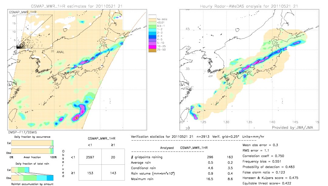 GSMaP MWR validation image.  2011/05/21 21 