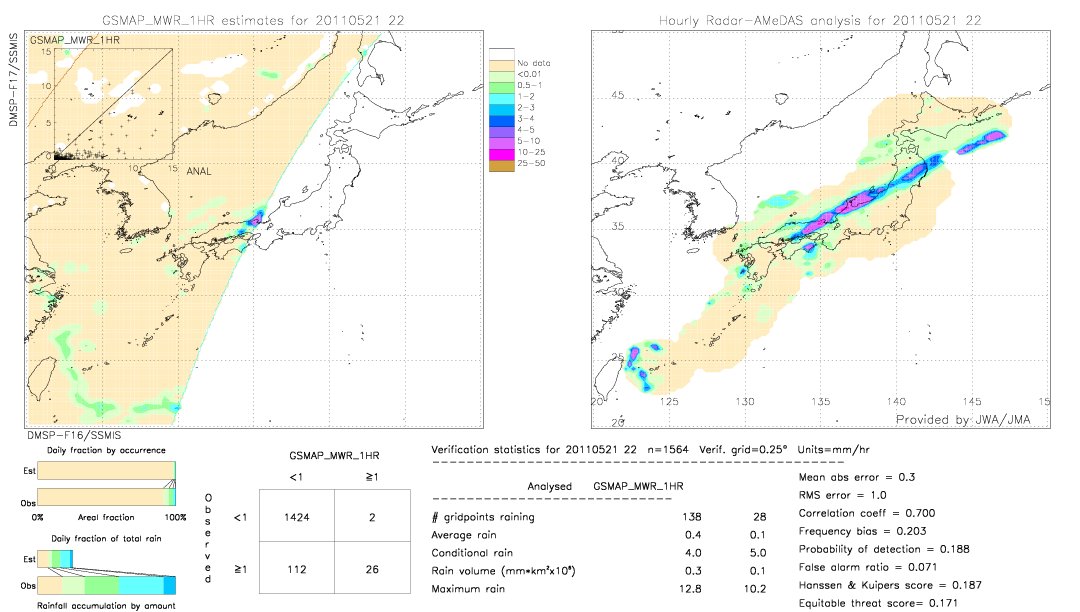 GSMaP MWR validation image.  2011/05/21 22 