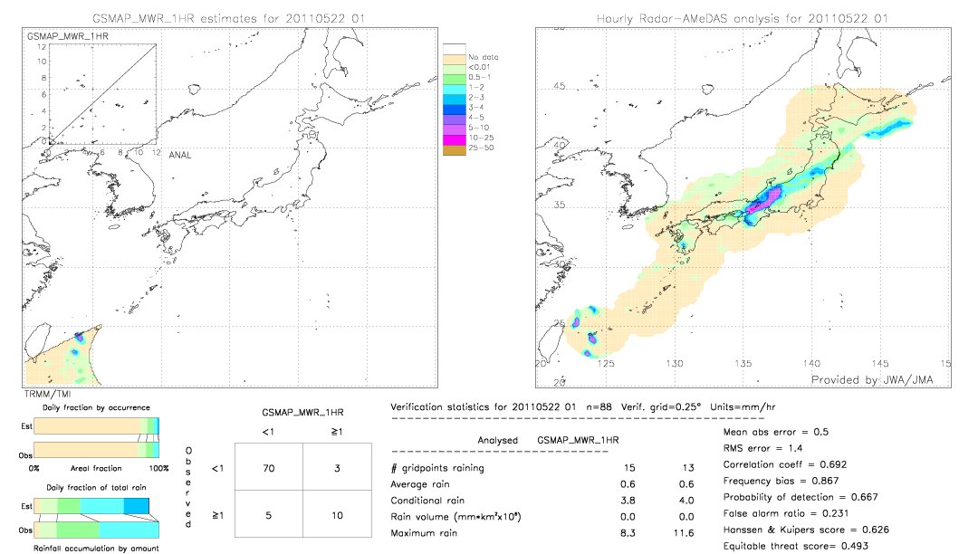 GSMaP MWR validation image.  2011/05/22 01 