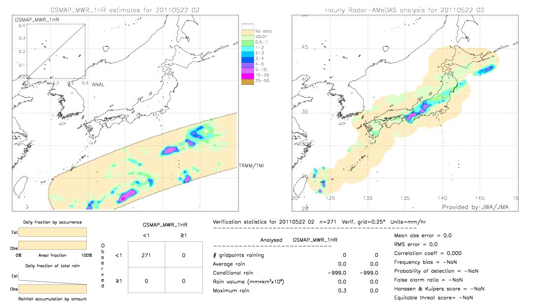 GSMaP MWR validation image.  2011/05/22 02 