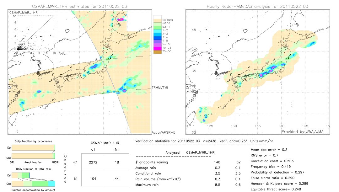 GSMaP MWR validation image.  2011/05/22 03 