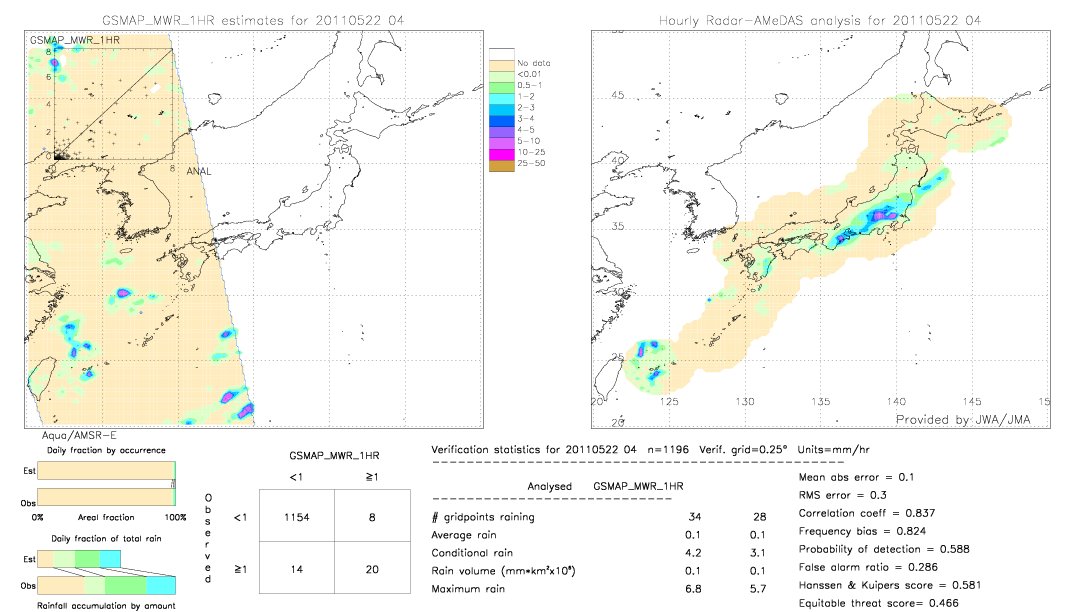 GSMaP MWR validation image.  2011/05/22 04 